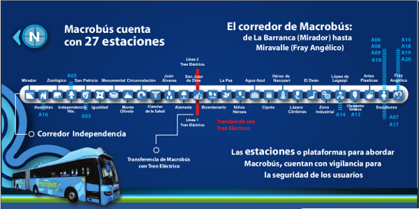 Estaciones del MacrobÃºs